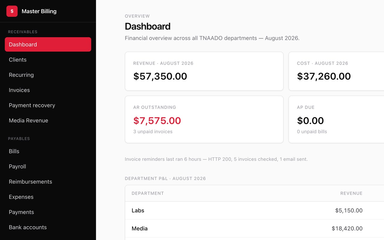 The central billing dashboard showing revenue and cost across departments