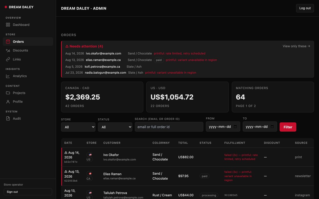 The store admin panel showing orders and fulfilment status